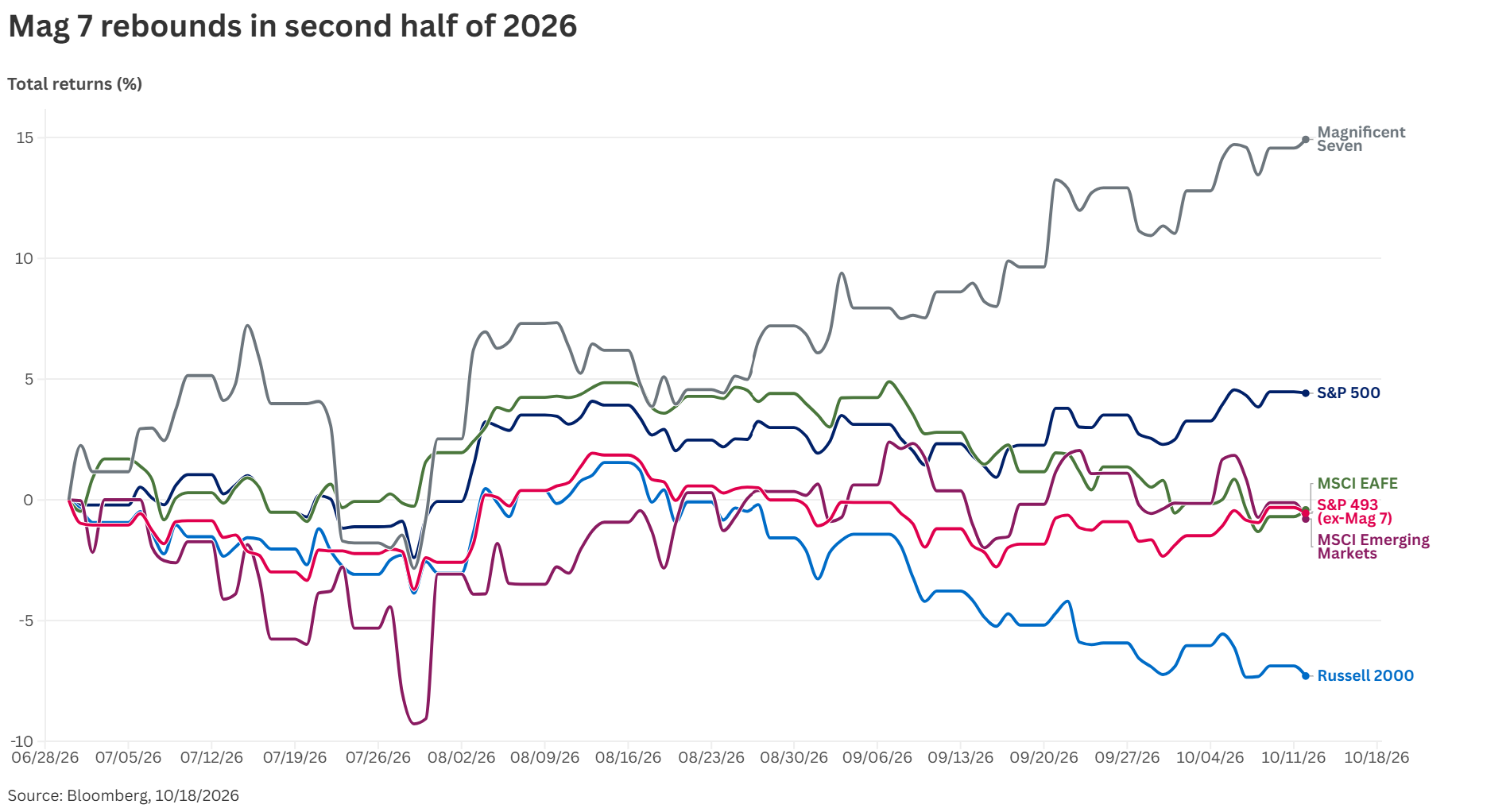 CapitalMarkets20261019 CapitalMarkets20261019